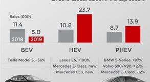 NAGYON NAGYOT MENT A LEXUS ES AZ ÉV ELSŐ ÖT HÓNAPJÁBAN